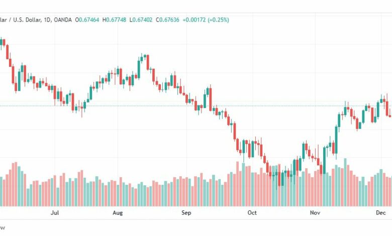 تحليل الدولار الأسترالي-AUDUSD-13-12-2022