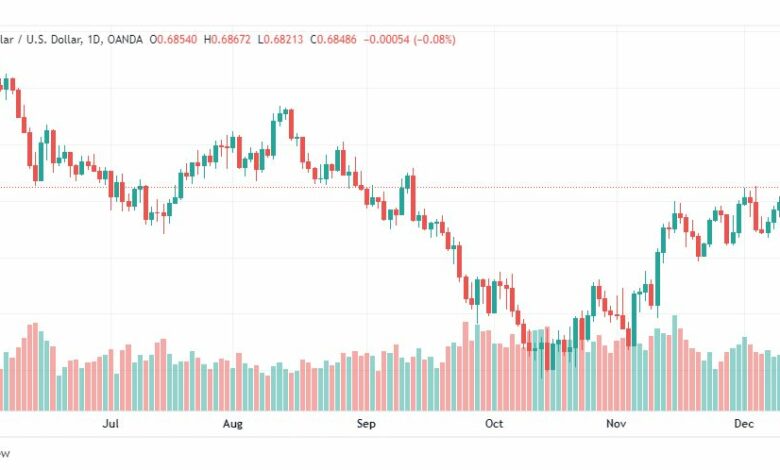 تحليل الدولار الأسترالي-AUDUSD-14-12-2022