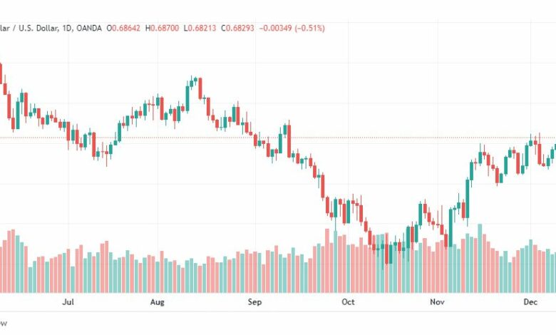 تحليل الدولار الأسترالي-AUDUSD-15-12-2022