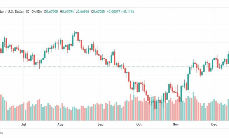 تحليل الدولار الأسترالي-AUDUSD-16-12-2022