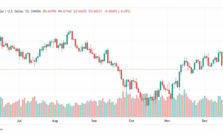 تحليل الدولار الأسترالي-AUDUSD-20-12-2022