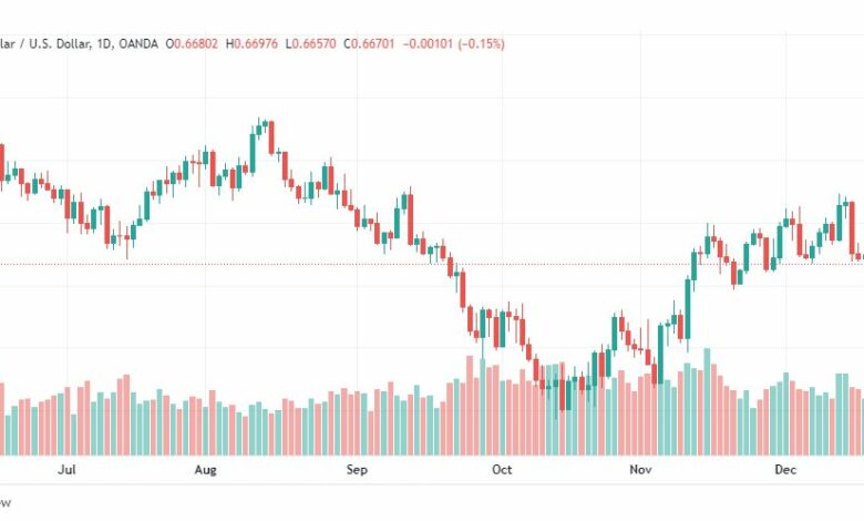 تحليل الدولار الأسترالي-AUDUSD-21-12-2022