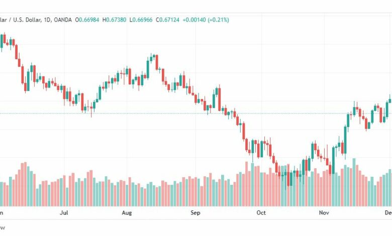 تحليل الدولار الأسترالي-AUDUSD-6-12-2022