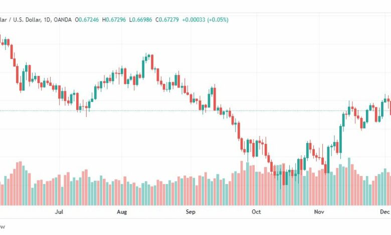 تحليل الدولار الأسترالي-AUDUSD-8-12-2022