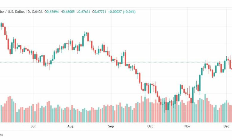 تحليل الدولار الأسترالي-AUDUSD-9-12-2022