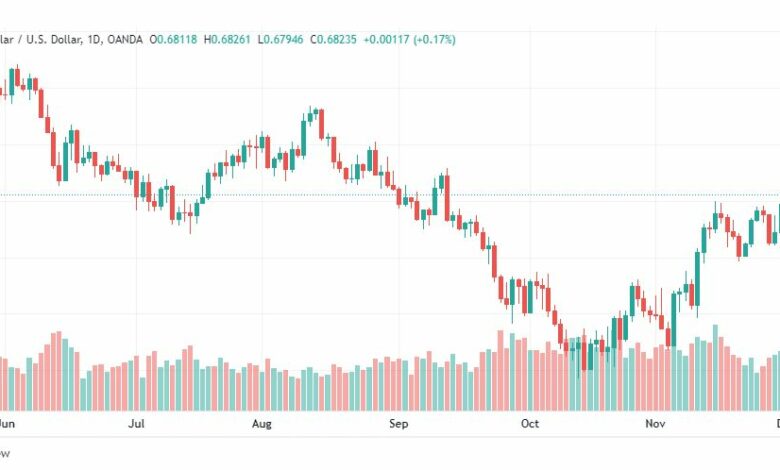 تحليل الدولار الاسترالي-AUDUSD-2-12-2022