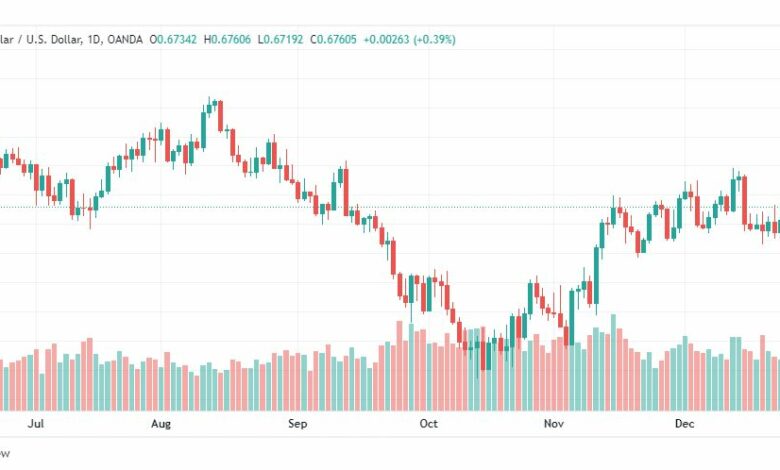 تحليل الدولار الاسترالي-AUDUSD-28-12-2022