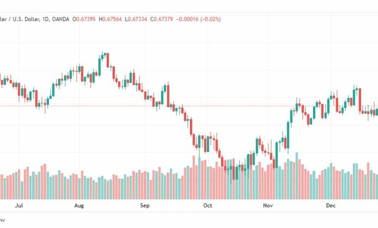 تحليل الدولار الاسترالي-AUDUSD-29-12-2022