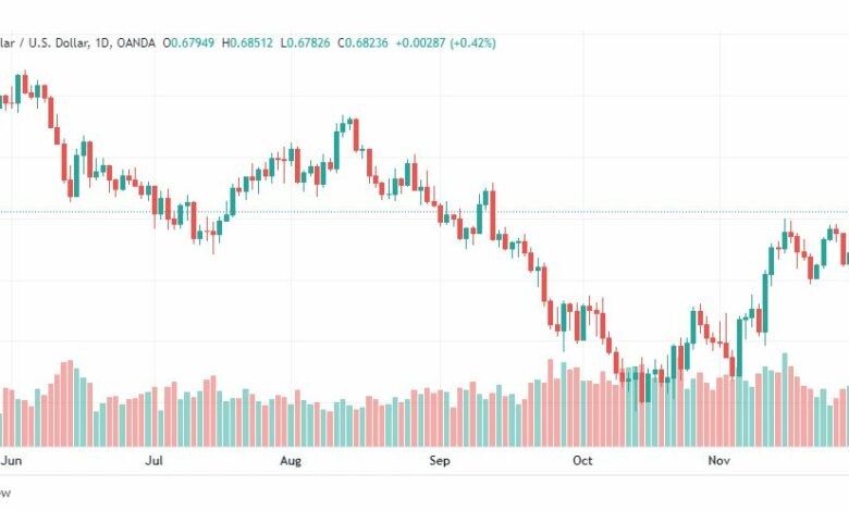 تحليل الدولار الاسترالي-AUDUSD-5-12-2022