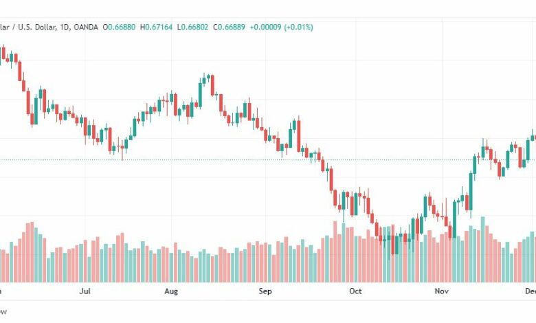 تحليل الدولار الاسترالي-AUDUSD-7-12-2022