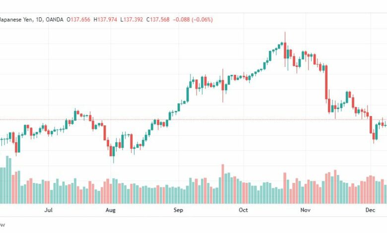 تحليل الدولار ين-USDJPY-13-12-2022