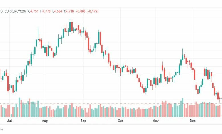 تحليل الغاز الطبيعي-NATURAL-GAS-29-12-2022