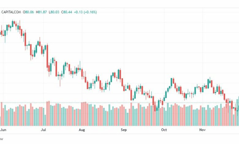 تحليل النفط-CRUDE-OIL-5-12-2022