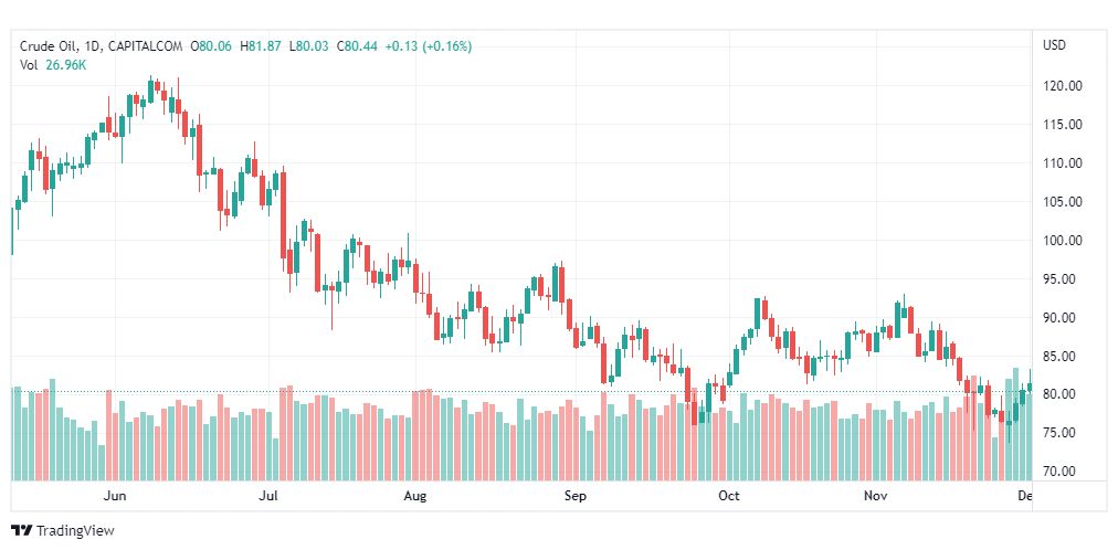 تحليل النفط-CRUDE-OIL-5-12-2022