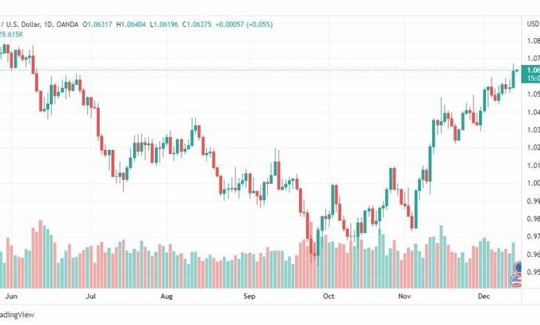 تحليل اليورو دولار-EURUSD-14-12-2022