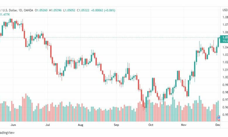 تحليل اليورو دولار-EURUSD-2-12-2022