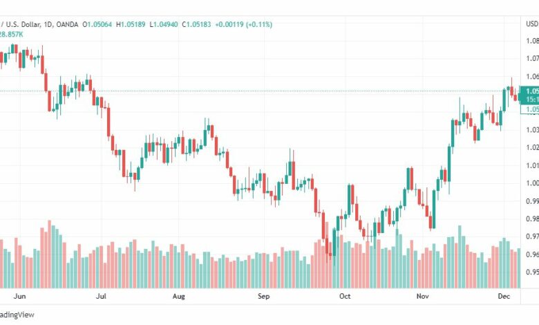 تحليل اليورو دولار-EURUSD-8-12-2022