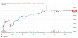 تحليل دولار ليرة تركية-USDTRY-22-12-2022