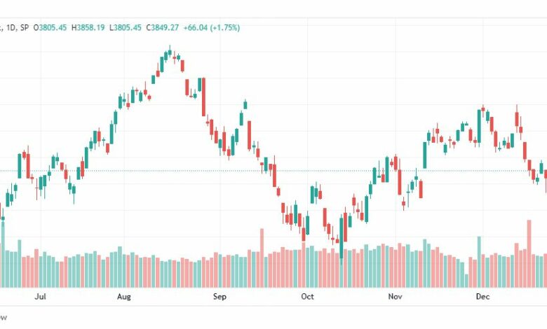تحليل ستاندرد آند بورز-SPX-S&P500-30-12-2022