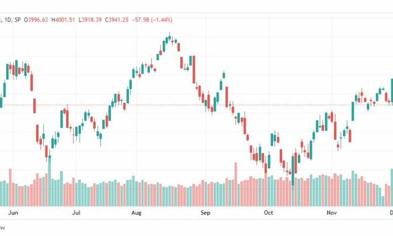 تحليل ستاندرد آند بورز-SPX-S&P500-7-12-2022