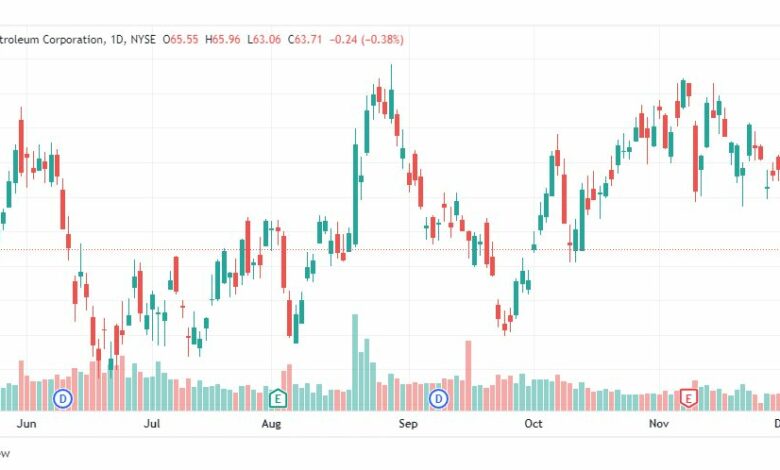 تحليل سهم أوكسيدنتال-OXY-STOCK-9-12-2022
