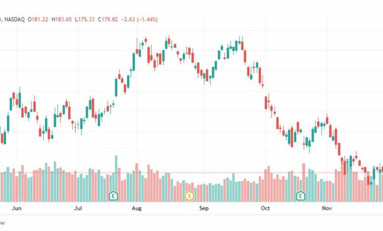 تحليل سهم تسلا-TSLA-TESLA-STOCK-7-12-2022