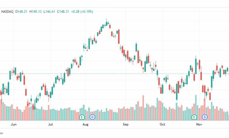 تحليل سهم شركة آبل-AAPL-AAPLE-STOCK-2-12-2022