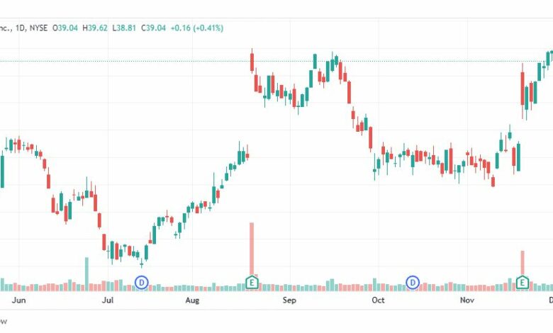 تحليل سهم فوت لوكر-FL-STOCK-9-12-2022