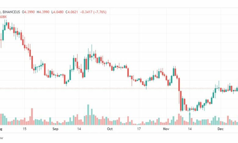 تحليل عملة أبكوين-APEUSD-13-12-2022
