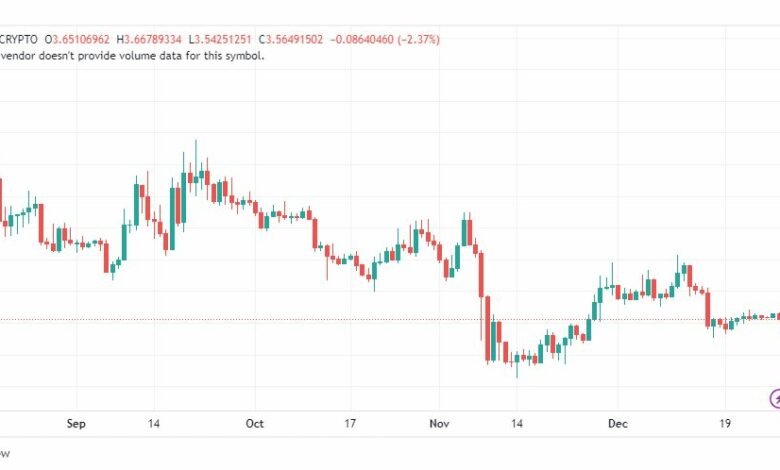 تحليل عملة أبكوين-APEUSD-28-12-2022