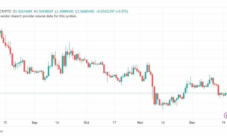 تحليل عملة أبكوين-APEUSD-COIN-21-12-2022