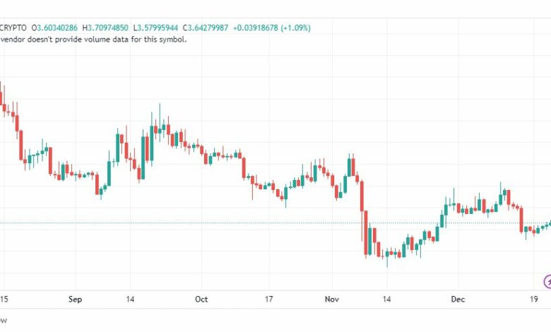 تحليل عملة أبكوين-APEUSD-COIN-23-12-2022