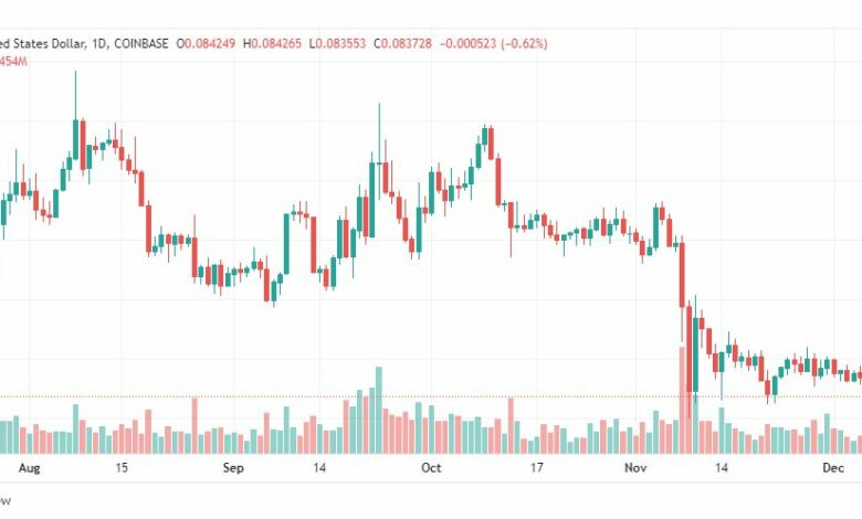 تحليل عملة ستيلر-STELLER-XLM-COIN-8-12-2022