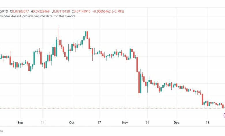 تحليل عملة ستيللر-STELLAR-XLMUSD-30-12-2022