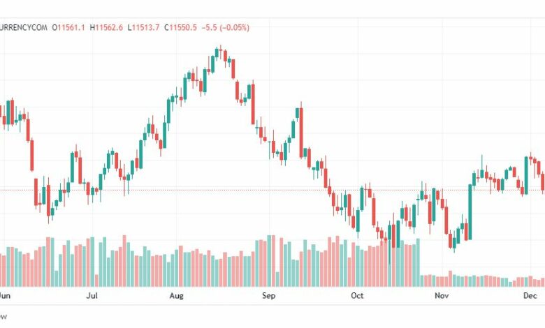 تحليل ناسداك-NASDAQ-US100-12-12-2022