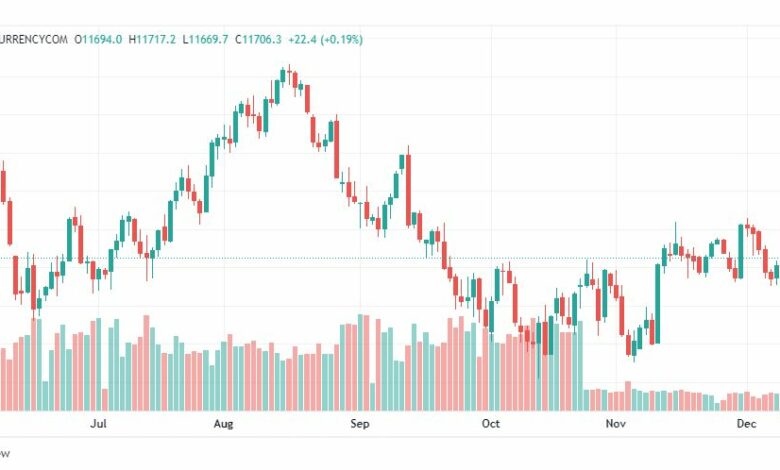 تحليل ناسداك-NASDAQ-US100-13-12-2022