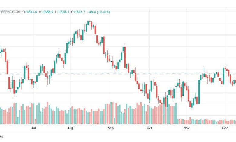 تحليل ناسداك-NASDAQ-US100-14-12-2022