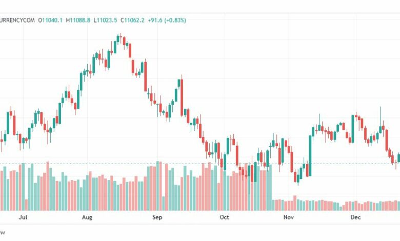 تحليل ناسداك-NASDAQ-US100-27-12-2022