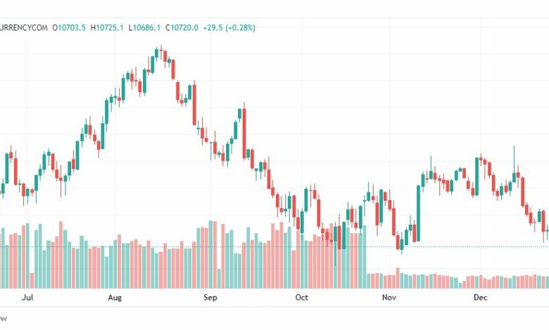 تحليل ناسداك-NASDAQ-US100-29-12-2022