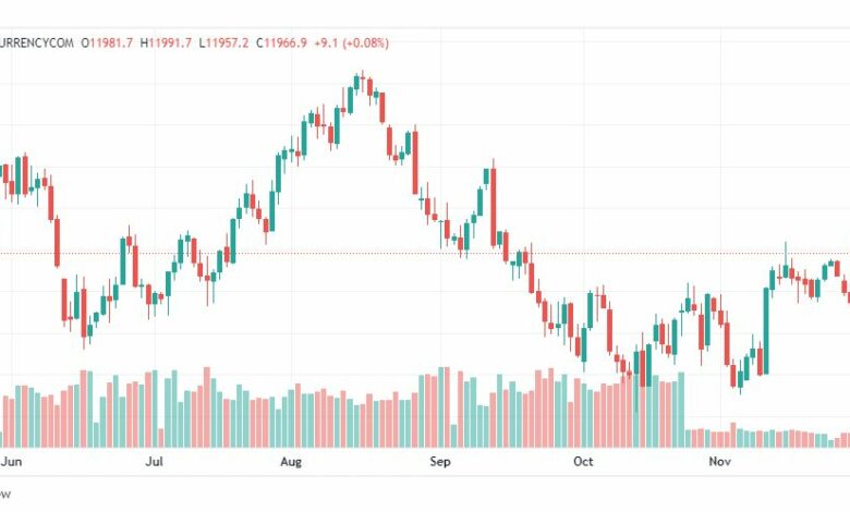تحليل ناسداك-NASDAQ-US100-5-12-2022