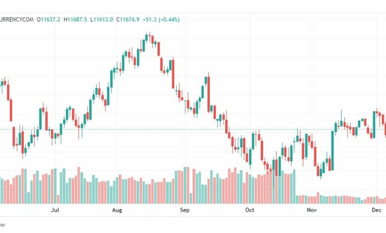 تحليل ناسداك-NASDAQ-US100-9-12-2022