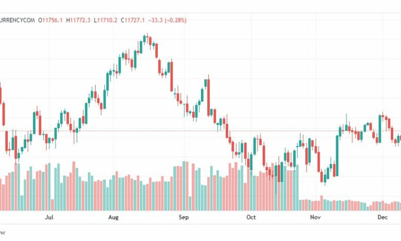 تحليل ناسداك-US100-NASDAQ-15-12-2022