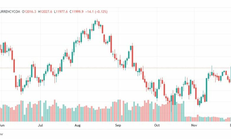 تحليل ناسداك-US100-NASDAQ-2-12-2022