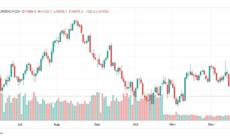 تحليل ناسداك-US100-NASDAQ-20-12-2022
