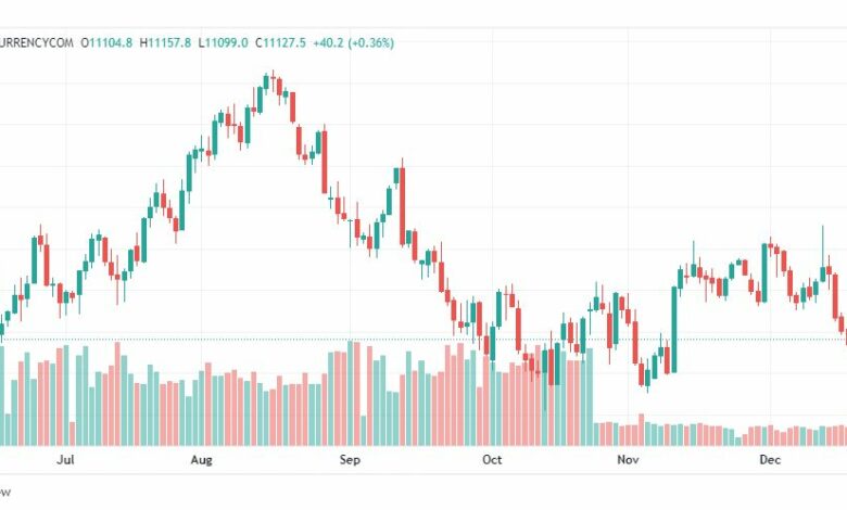 تحليل ناسداك الفني-NASDAQ-US100-21-12-2022