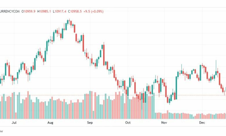 تحليل ناسداك الفني-NASDAQ-US100-23-12-2022