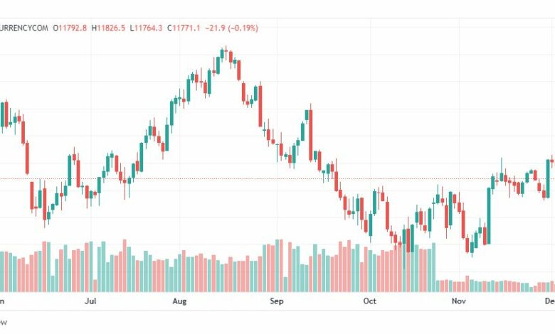 تحليل ناسداك الفني-NASDAQ-US100-6-12-2022