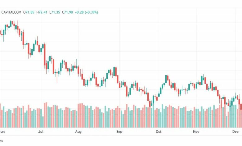 تحليل نفط-CRUDE-OIL-12-12-2022