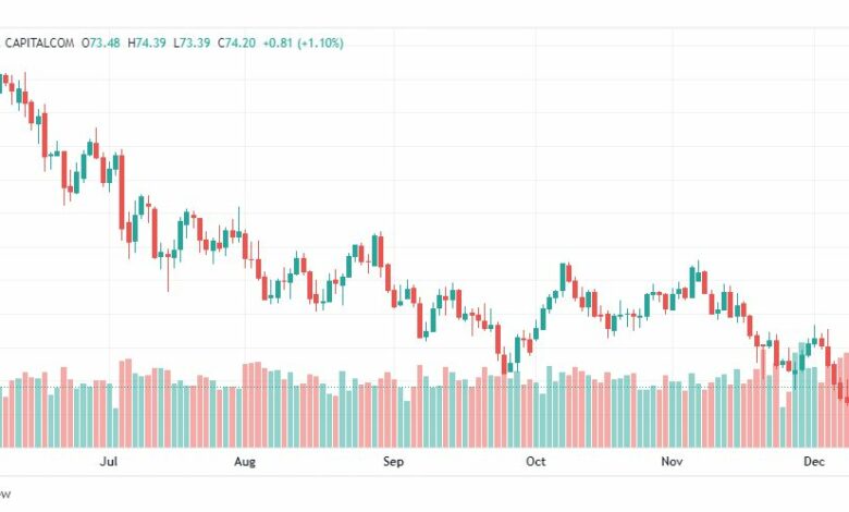 تحليل نفط-CRUDE-OIL-13-12-2022
