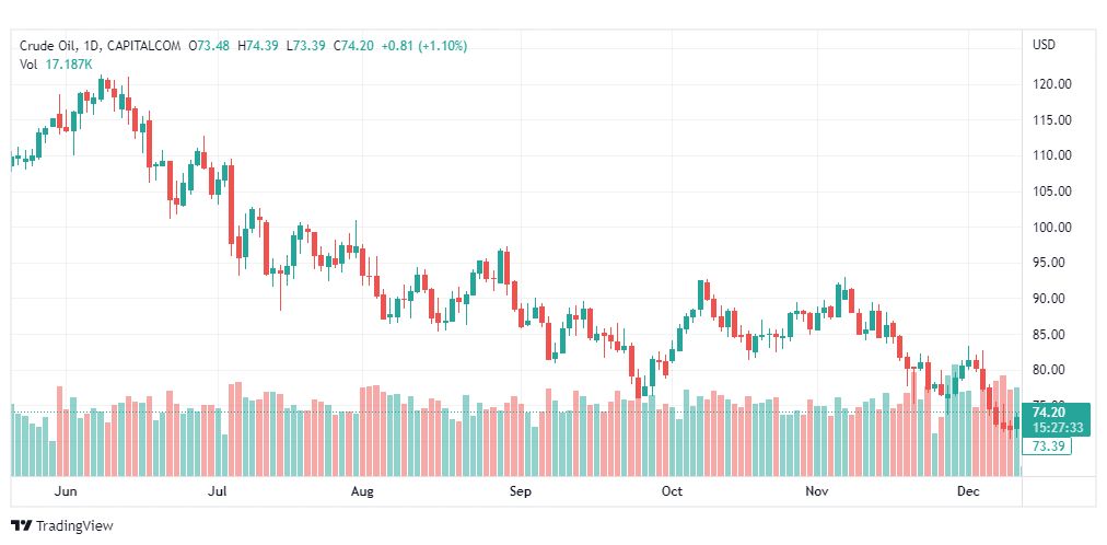 تحليل نفط-CRUDE-OIL-13-12-2022